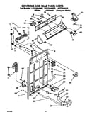 Controls and rear panel