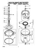 Agitator, basket and tub