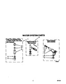 Water system