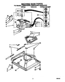 Machine base