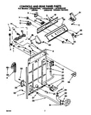 Controls and rear panel