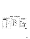 Water system