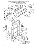Controls and rear panel