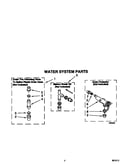 Water system