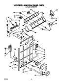 Control and rear panel