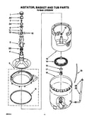 Agitator, basket and tub