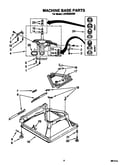Machine base