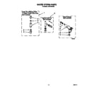 Whirlpool LBV5133AW0 water system diagram