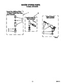 Water system