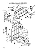 Controls and rear panel