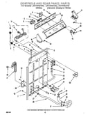 Controls and rear panel