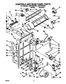 Controls and rear panel