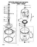 Agitator, basket and tub