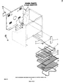 Oven (continued)