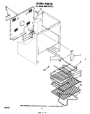 Oven (continued)