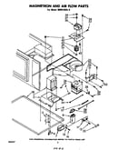 Magnetron and air flow