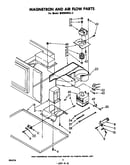 Magnetron and air flow