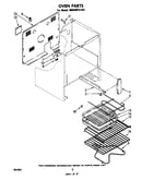 Oven (continued)