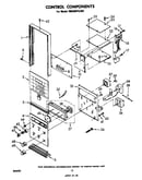 Control components