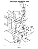 Magnetron and airflow