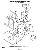 Magnetron and air flow