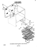 Oven (continued)