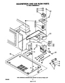 Magnetron and air flow