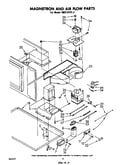 Magnetron and air flow