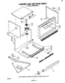 Cabinet and air flow
