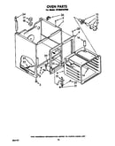 Oven (continued)