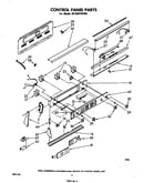 Control panel