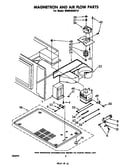 Magnetron and air flow