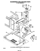 Magnetron and air flow