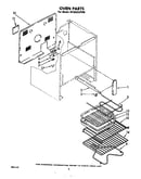 Oven racks
