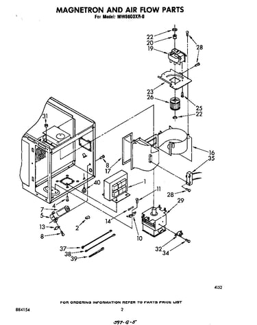 Magnetron and air flow