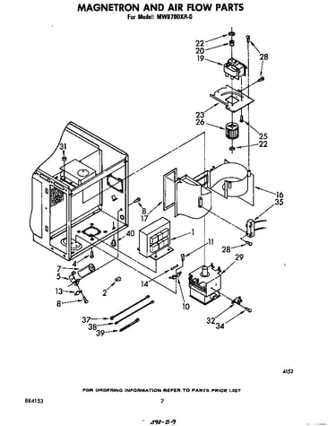Magnetron and air flow