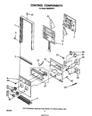 Control components