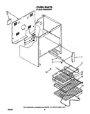 Oven (continued)