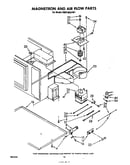 Magnetron and airflow