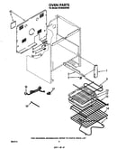 Oven racks