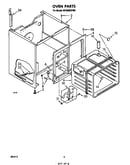 Oven (continued)