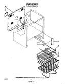 Oven (continued)