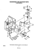Magnetron and air flow