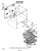 Oven(continued)