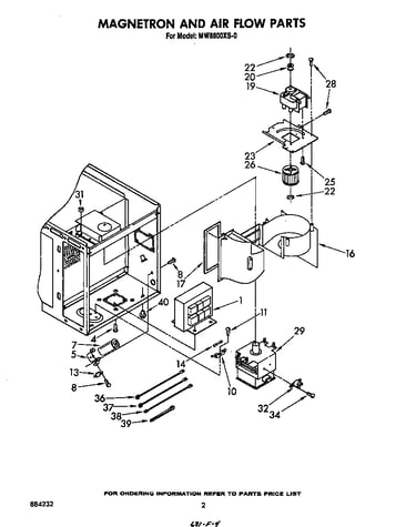 Magnetron and airflow