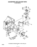 Magnetron and air flow