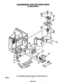 Magnetron and airflow