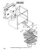 Oven (continued)