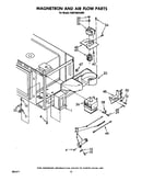 Magnetron and air flow