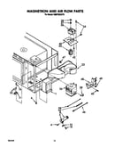 Magnetron and air flow